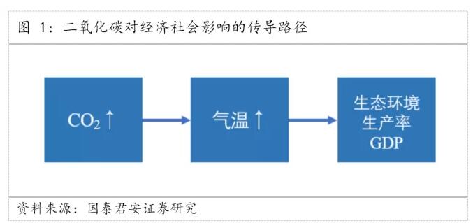 贵州节能环保,污水处理,风险评估,安全论证,应急预案,水土保持,综合治理,规划咨询,排污许可,环境影响评价,可行性研究,碳排放,能源审计,环保设备,资金申报,清洁生产等服务