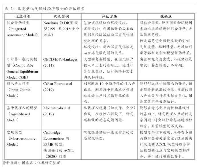 贵州节能环保,污水处理,风险评估,安全论证,应急预案,水土保持,综合治理,规划咨询,排污许可,环境影响评价,可行性研究,碳排放,能源审计,环保设备,资金申报,清洁生产等服务