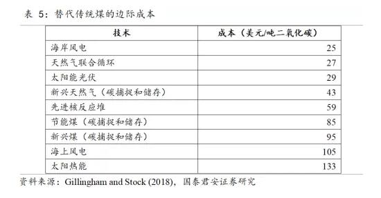 贵州节能环保,污水处理,风险评估,安全论证,应急预案,水土保持,综合治理,规划咨询,排污许可,环境影响评价,可行性研究,碳排放,能源审计,环保设备,资金申报,清洁生产等服务