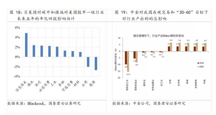 贵州节能环保,污水处理,风险评估,安全论证,应急预案,水土保持,综合治理,规划咨询,排污许可,环境影响评价,可行性研究,碳排放,能源审计,环保设备,资金申报,清洁生产等服务