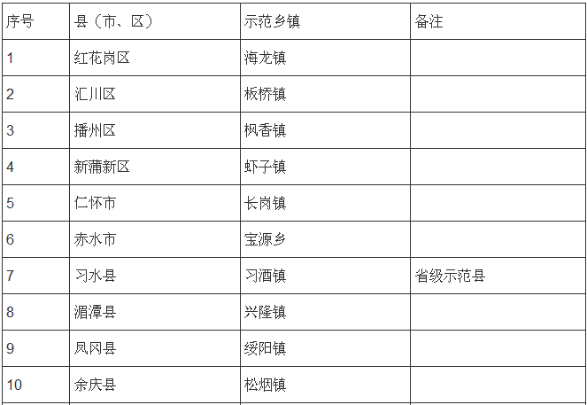 贵州节能环保,污水处理,风险评估,安全论证,应急预案,水土保持,综合治理,规划咨询,排污许可,环境影响评价,可行性研究,碳排放,能源审计,环保设备,资金申报,清洁生产等服务