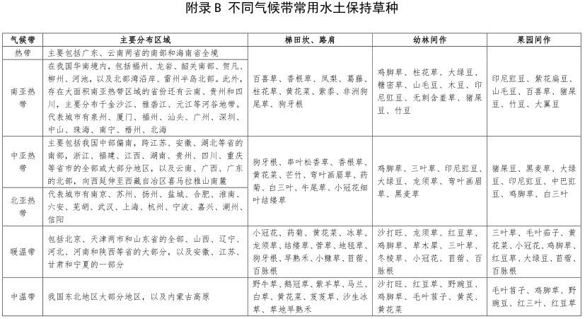 不同气候带常用水土保持草种