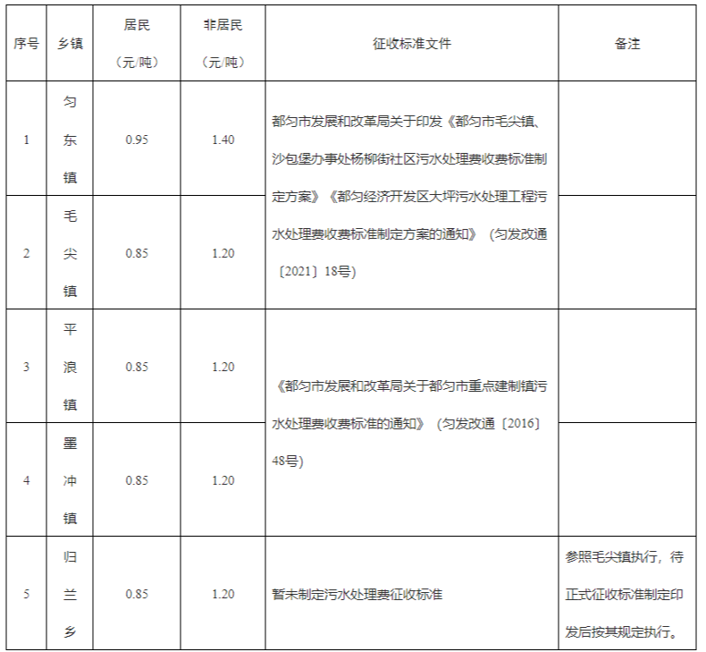 都匀市污水处理费收费标准.png