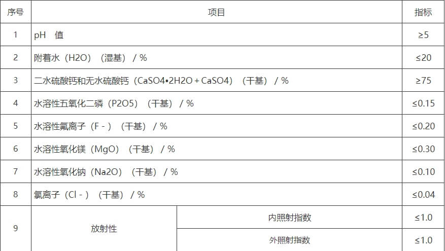 1磷石膏无害化综合利用生产水泥缓凝剂控制指标.jpg