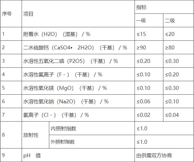 3磷石膏无害化综合利用生产建筑材料控制指标.jpg