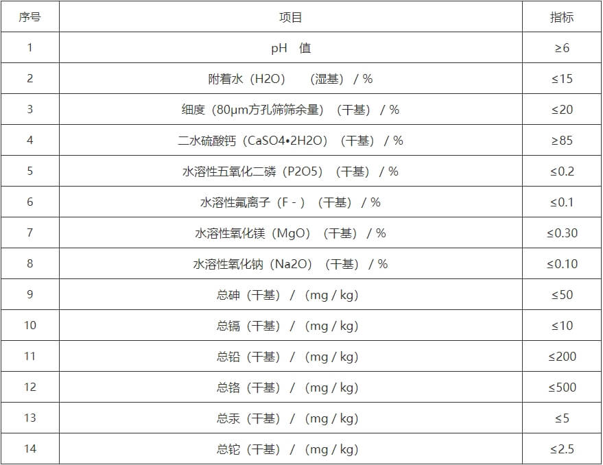 4磷石膏无害化综合利用生产筑路材料（基层、底基层）控制指标.jpg