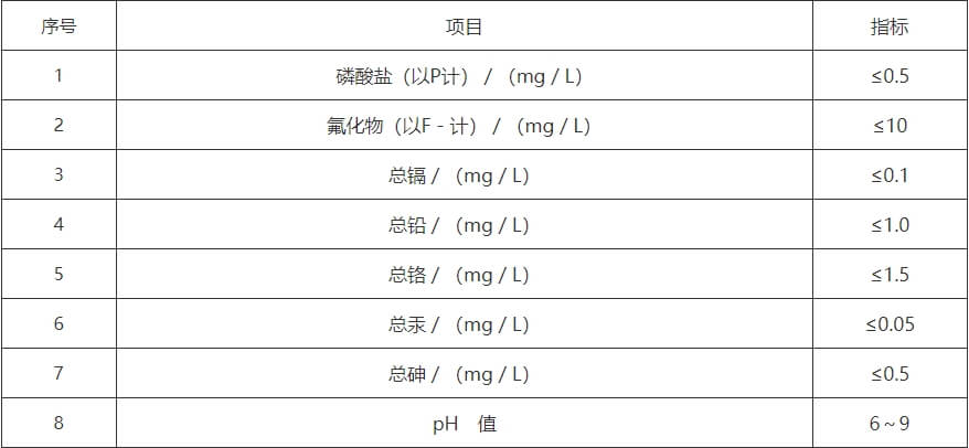 6磷石膏土方回填材料浸出液中控制指标（基本项目）.jpg