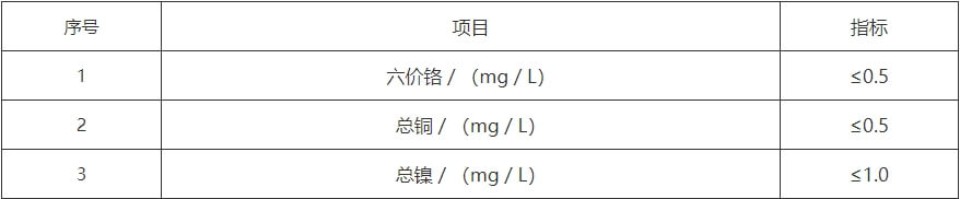 7磷石膏土方回填材料浸出液中控制指标（其他项目）.jpg