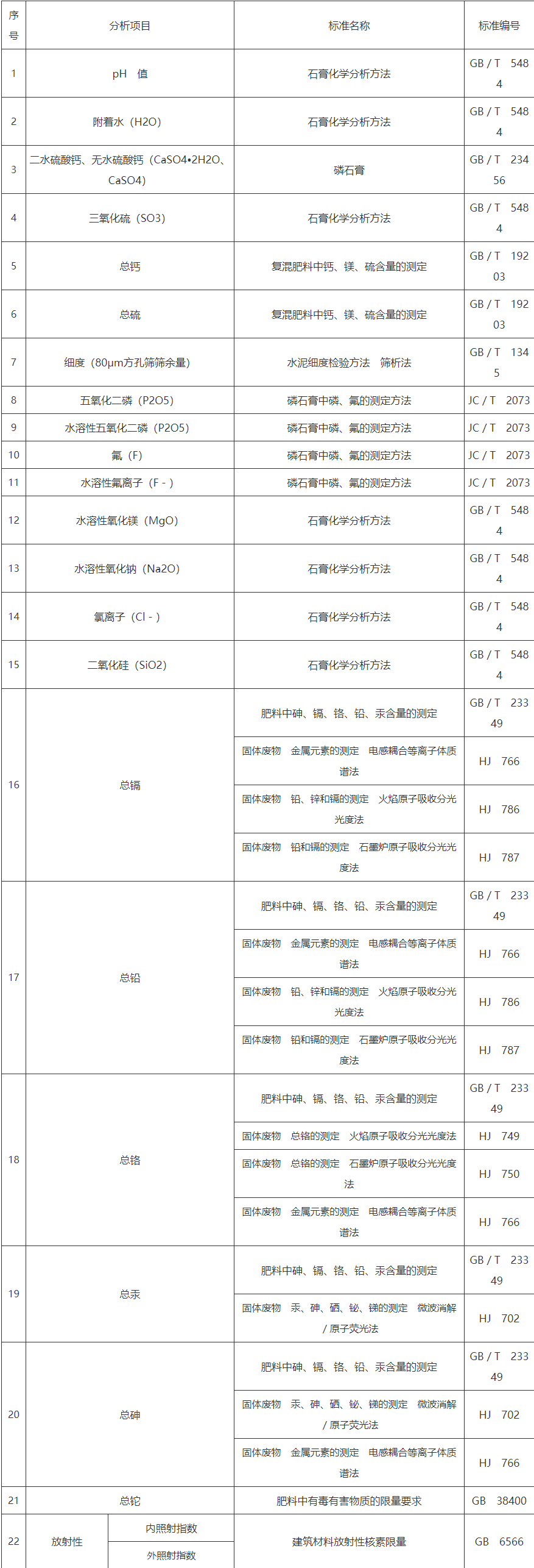 8磷石膏固体材料中控制项目分析方法.png