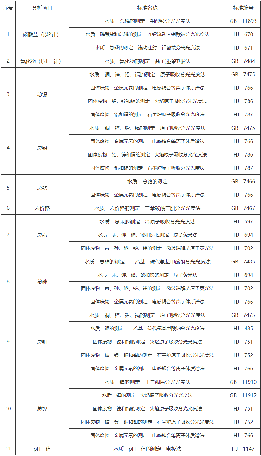 9磷石膏土方回填材料浸出液中控制项目分析方法.png